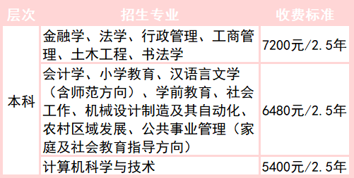专续本科专业 15.png 20230225080742_84557.jpg